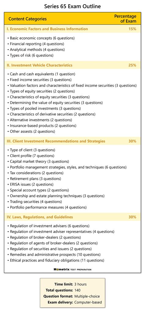 series 65 exam fee